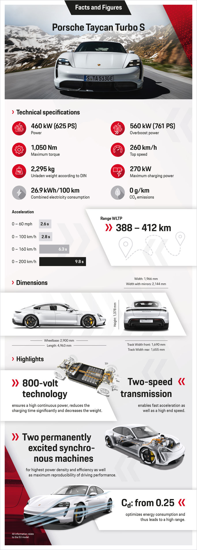 2020 Porsche Taycan: Official Specs, Info, Wallpapers, Videos | TaycanForum -- Porsche Taycan Owners, Discussions, Forums