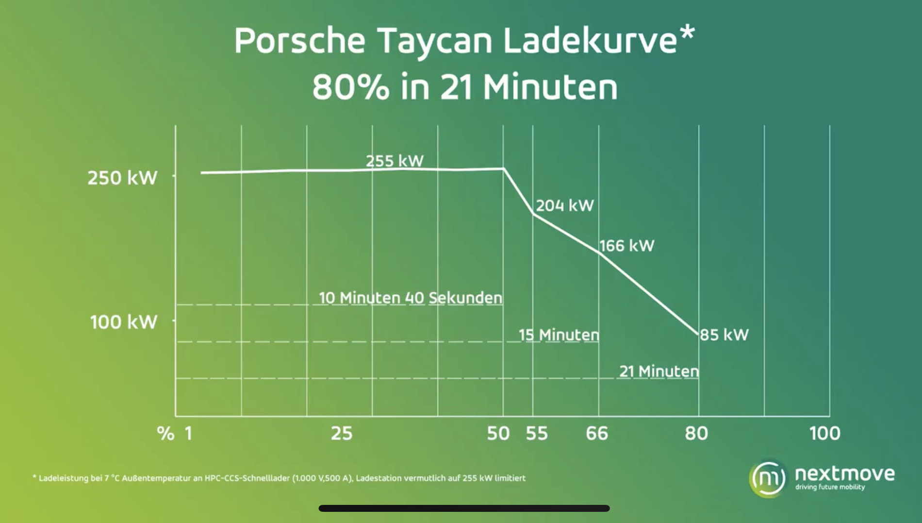 Porsche Taycan Owner Discusses Taycan Range, Battery Longevity, Charging and Related Concerns 271EB029-8AFF-40B2-B044-CC361A90B997