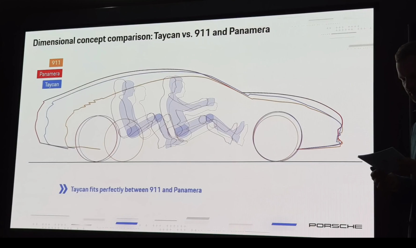 Porsche Taycan Taycan dimensions graphic (vs 911 and Panamera) 3E053B78-A814-4243-9E46-B53EFE508EDE