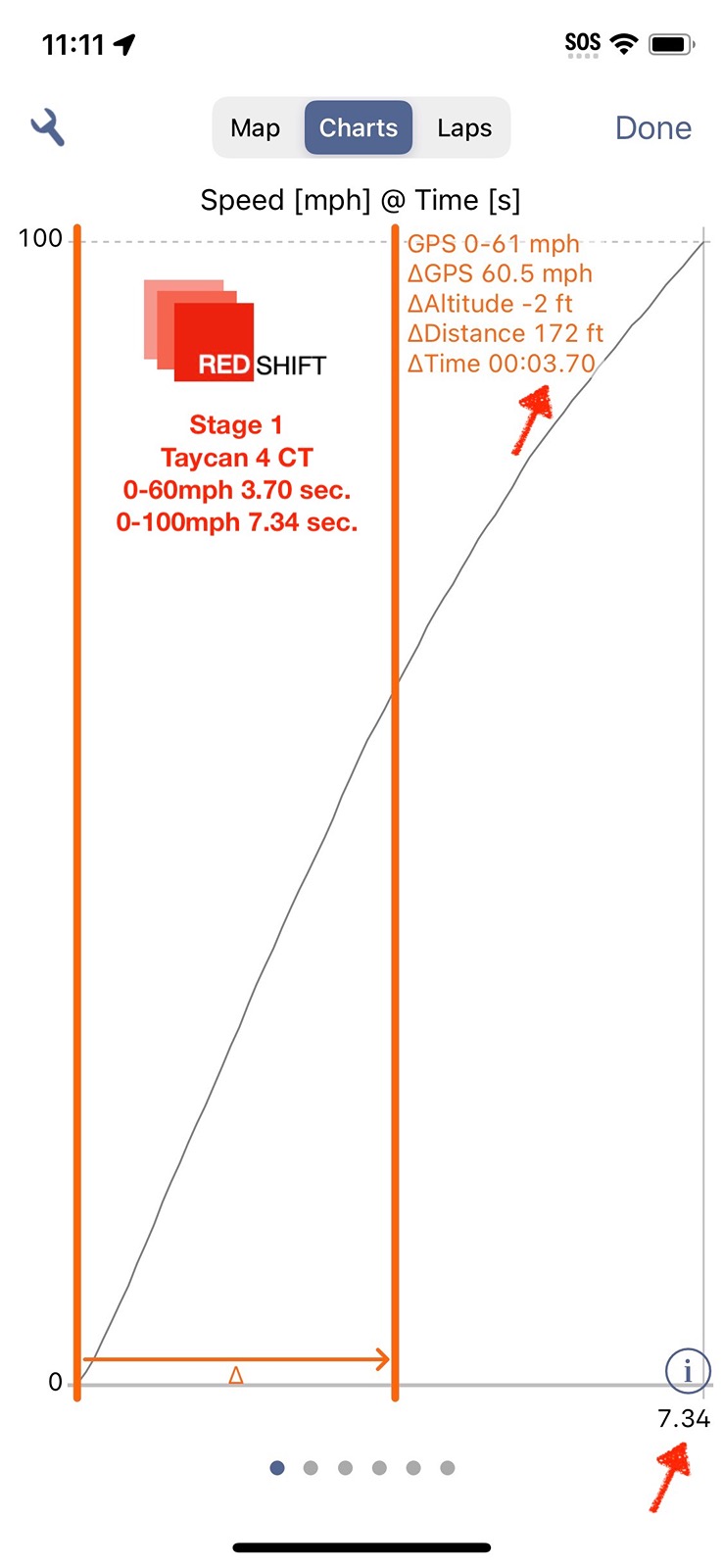 Porsche Taycan Redshift Performance - Taycan 4 CT Acceleration Measurements Before & After Upgrade redshift_stage1_taycan4CT_0_60_0_100_accell