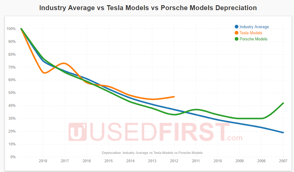 Porsche Taycan Depreciation upload_2019-10-7_11-8-33