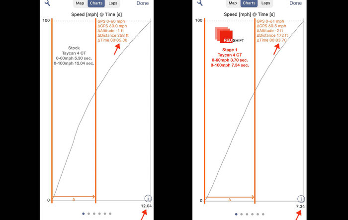 Redshift Performance - Taycan 4 CT Acceleration Measurements Before & After Upgrade